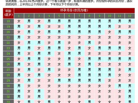 生男生女图|2024年生男生女清宫表查询 2024年生男生女清宫表正版